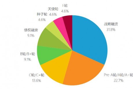 疫情下的“資本寵兒”：20家車企獲融資，自動駕駛領(lǐng)域火熱