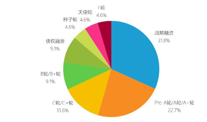 疫情下的“資本寵兒”：20家車企獲融資，自動駕駛領域火熱