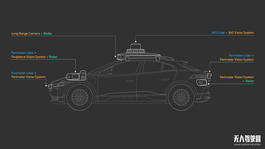Waymo發布第五代自動駕駛系統，能讓你看到 500 米外的路牌