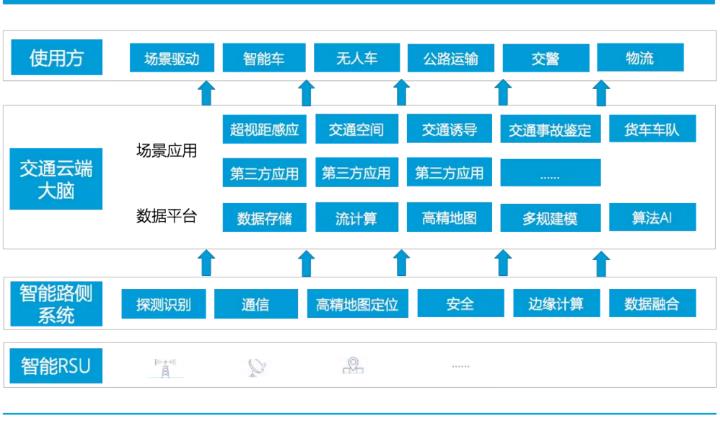 自動(dòng)駕駛PK戰(zhàn)場 BAT誰能站先手