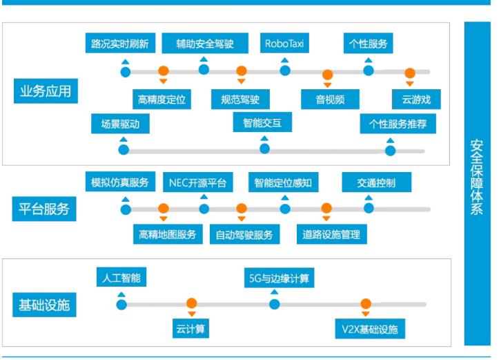 自動(dòng)駕駛PK戰(zhàn)場 BAT誰能站先手