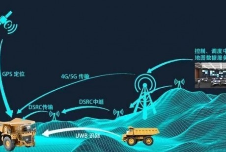 6000億元市場份額！這是礦區無人駕駛的最好時代嗎？