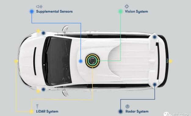 Waymo自動駕駛傳感器10年演進史