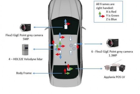 Waymo、福特紛紛開源自動駕駛數據集，還有論文及配套挑戰賽