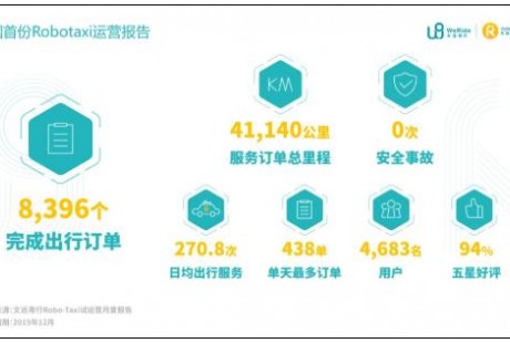 疫情后的無人駕駛：行業癢點轉痛點，技術研發、市場推廣提速