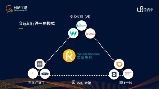 疫情后的無人駕駛：行業癢點轉痛點，技術研發、市場推廣提速