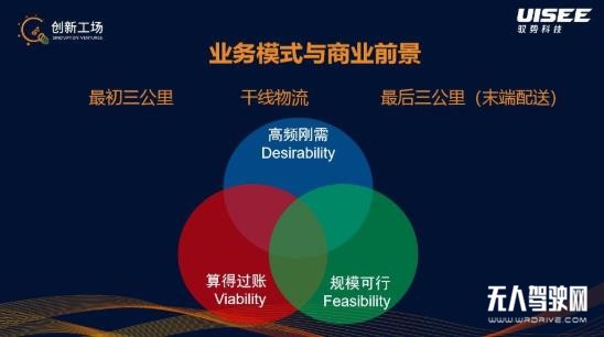 疫情后的無人駕駛：行業癢點轉痛點，技術研發、市場推廣提速