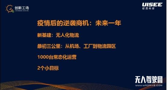 疫情后的無人駕駛：行業癢點轉痛點，技術研發、市場推廣提速