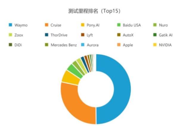 Waymo自動駕駛商業案例研究分析