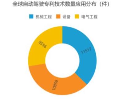 Waymo自動駕駛商業案例研究分析