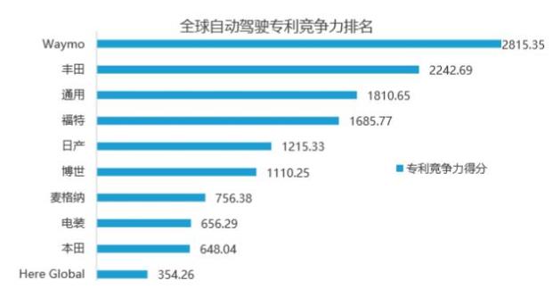 Waymo自動駕駛商業案例研究分析