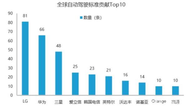 Waymo自動駕駛商業案例研究分析