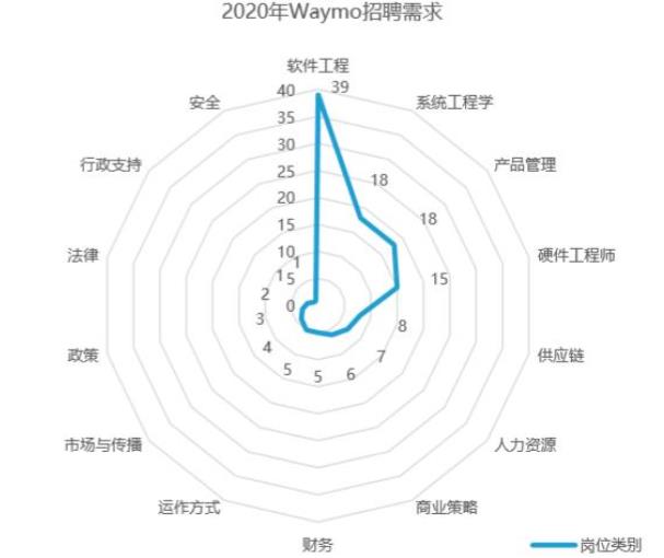 Waymo自動駕駛商業案例研究分析