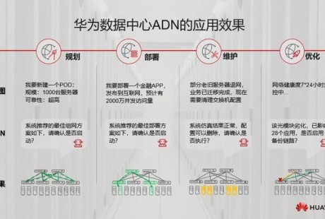 金融數據中心網絡自動駕駛時代已來