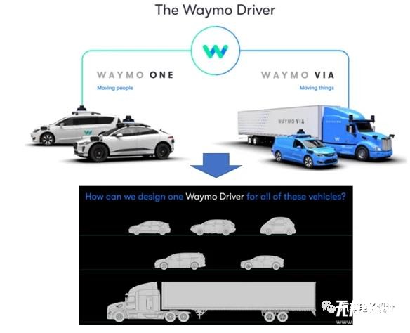 如何看待Waymo的自動駕駛套件和商業策略的改變？