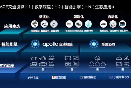 人工智能、自動駕駛、車路協同，百度首次首次披露Apollo智能交通解決方案