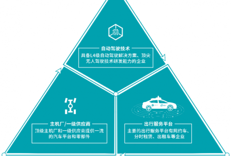 無人駕駛攻堅戰 究竟什么才是真正的競爭壁壘？