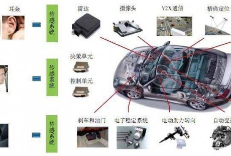 零部件巨頭的自動駕駛之道