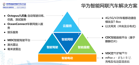 自動駕駛落地前夜，BAT和華為悉數入局"最后的戰場"