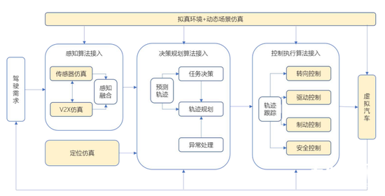 自動駕駛落地前夜，BAT和華為悉數入局"最后的戰場"