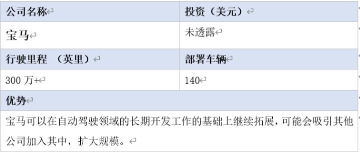 全球16家自動駕駛汽車公司2020年近況