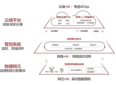 華為發(fā)布《自動駕駛網(wǎng)絡(luò)解決方案白皮書》