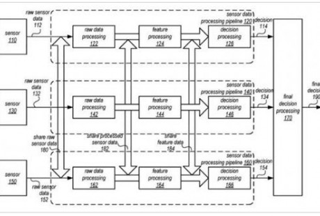 蘋果自動駕駛技術新專利：多個傳感器做最佳決策
