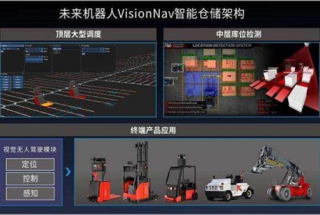 「未來機器人」獲億元B1輪融資，加速無人駕駛工業車輛剛需場景突破