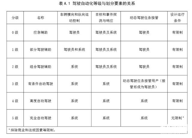 2020自動駕駛年中總結：整體發展漸入佳境，部分企業生存難