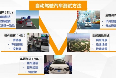 自動駕駛測試技術與車路協同應用實踐