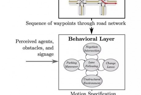 美團(tuán)技術(shù)解析自動駕駛中的決策規(guī)劃算法概述