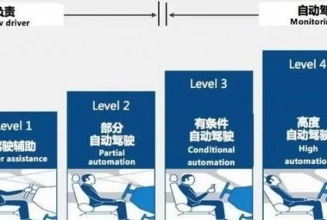 特斯拉能先一步跨進自動駕駛“無人區(qū)”嗎？