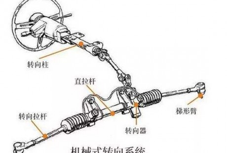 國人自己無人駕駛汽車轉(zhuǎn)向系統(tǒng)開發(fā)完成