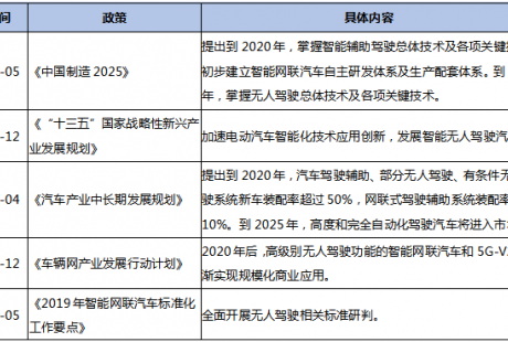 為什么下一個投資機會在無人駕駛領(lǐng)域？