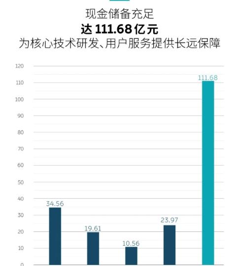 蔚來自動駕駛戰略生變：自主研發復興，或定制芯片