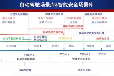 騰訊的自動駕駛仿真平臺，能否成為行業(yè)落地加速器？