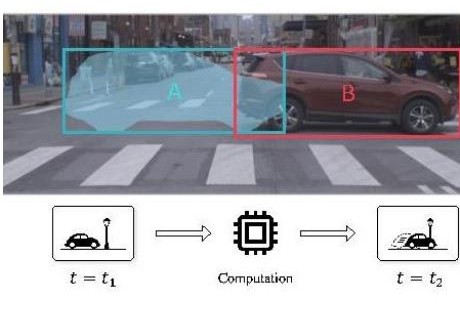 美國研發新度量法 可評估自動駕駛汽車感知系統的準確性和延遲性