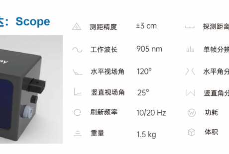 探維科技發(fā)布64單元激光雷達(dá)，全力沖刺高級自動駕駛賽道