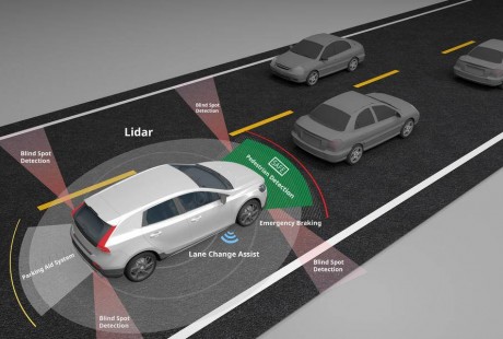 自動(dòng)駕駛：5G與電動(dòng)車兩條萬億賽道的終極合攏處