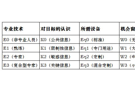 L3+自動駕駛系統(tǒng)威脅分析與風(fēng)險評估新方法