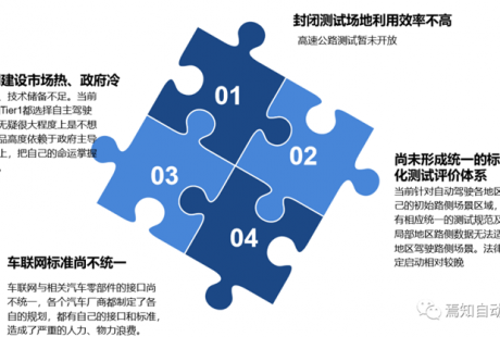 L4級路側需求、技術路線及痛點