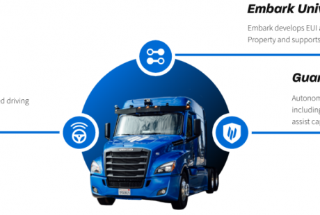 自動(dòng)駕駛卡車公司Embark Trucks擬通過SPAC上市，價(jià)格為52億美元