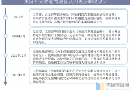 我國自動駕駛卡車現狀與前景分析，自動貨運卡車離落地還有多遠？