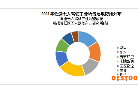 占比超15%，港口無人駕駛有望成為規模商用最佳場景