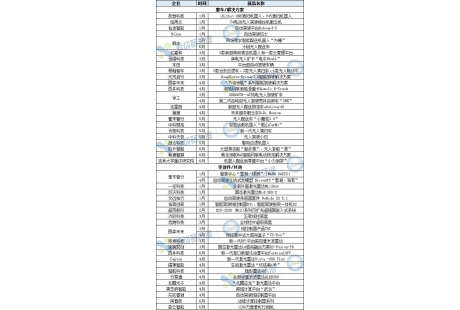 產(chǎn)業(yè)盤(pán)點(diǎn)之產(chǎn)品篇：2023上半年無(wú)人駕駛領(lǐng)域發(fā)布近60款新品