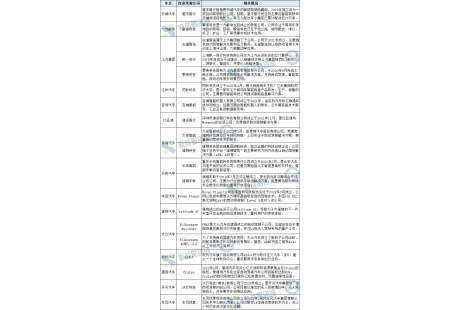 15+傳統(tǒng)車企成立自動(dòng)駕駛子公司，搶占競爭高地