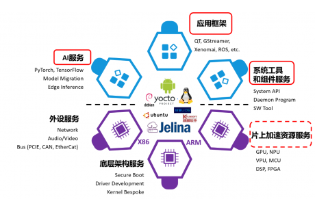 揭秘研華科技Jelina物聯網管理平臺，迎接邊緣智能新機遇