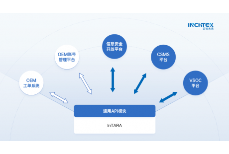 智能汽車信息安全工具“進(jìn)化論”：看云馳未來(lái)InTARA如何TARA