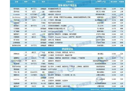 季度盤點(diǎn)之融資篇 | 2023第三季度國內(nèi)自動駕駛企業(yè)融資27起、近32億元