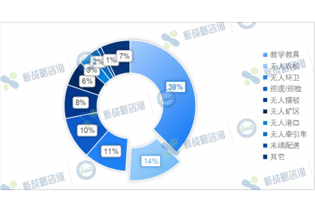 2023第三季度國內(nèi)自動駕駛中標(biāo)項(xiàng)目一覽：近百個、超6億元